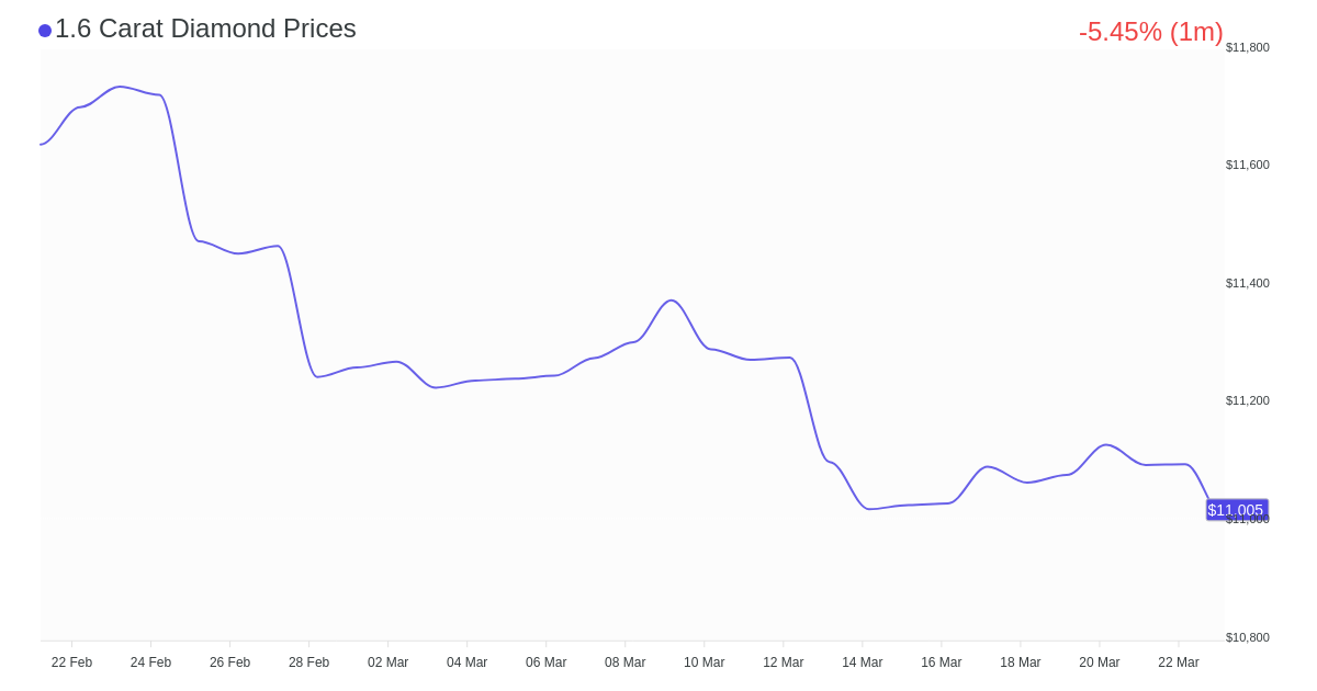 1 1 6 CARAT DIAMOND visual data 4